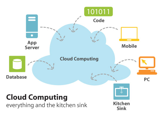 cloud-computing_2