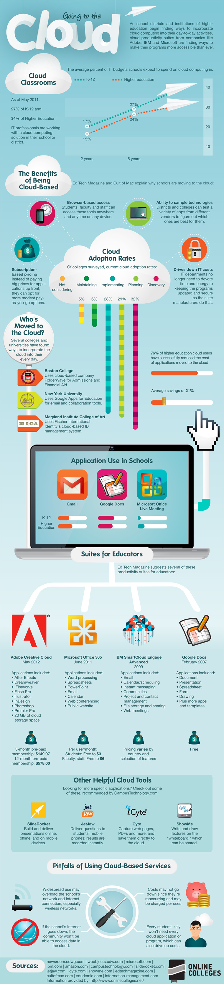 colleges-cloud-computing-infographic