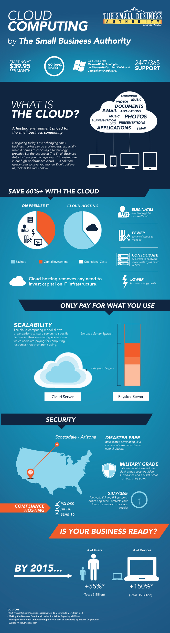 cloud-infograph-vert1